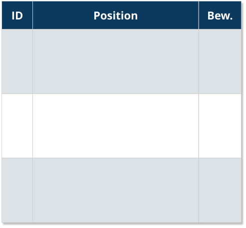 ID Position Bew.